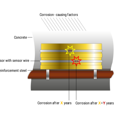 corrosion-vector (Small)